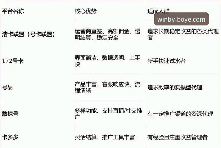 2026博业体育靠谱吗？深度分析平台功能与体验